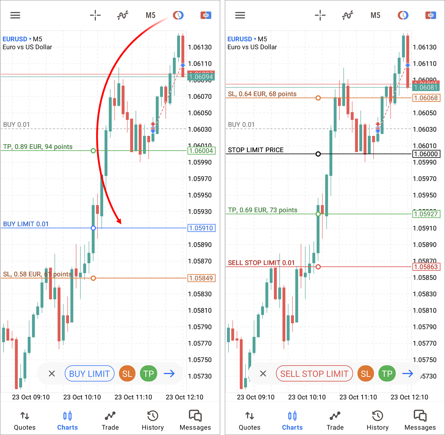 Placing pending orders from a chart