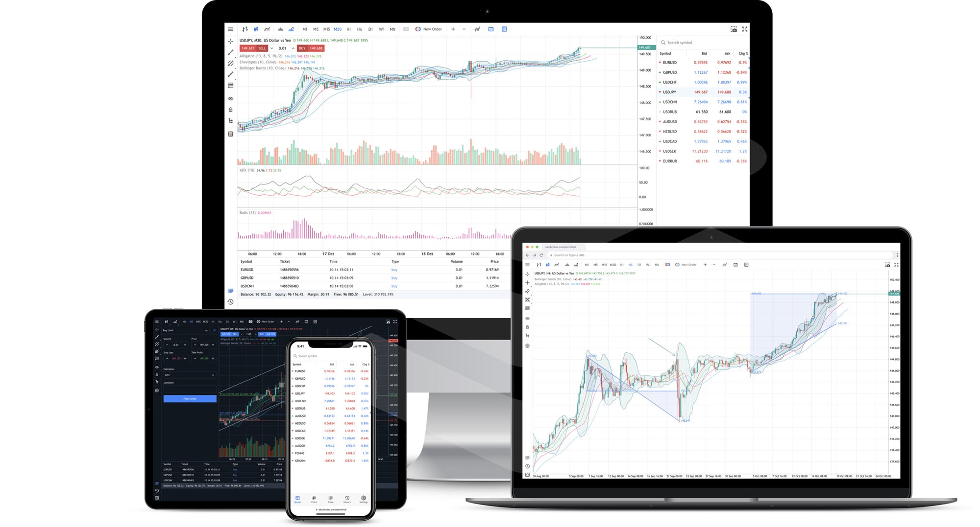 When Trade Master 9 Web Terminal is indispensable — three examples