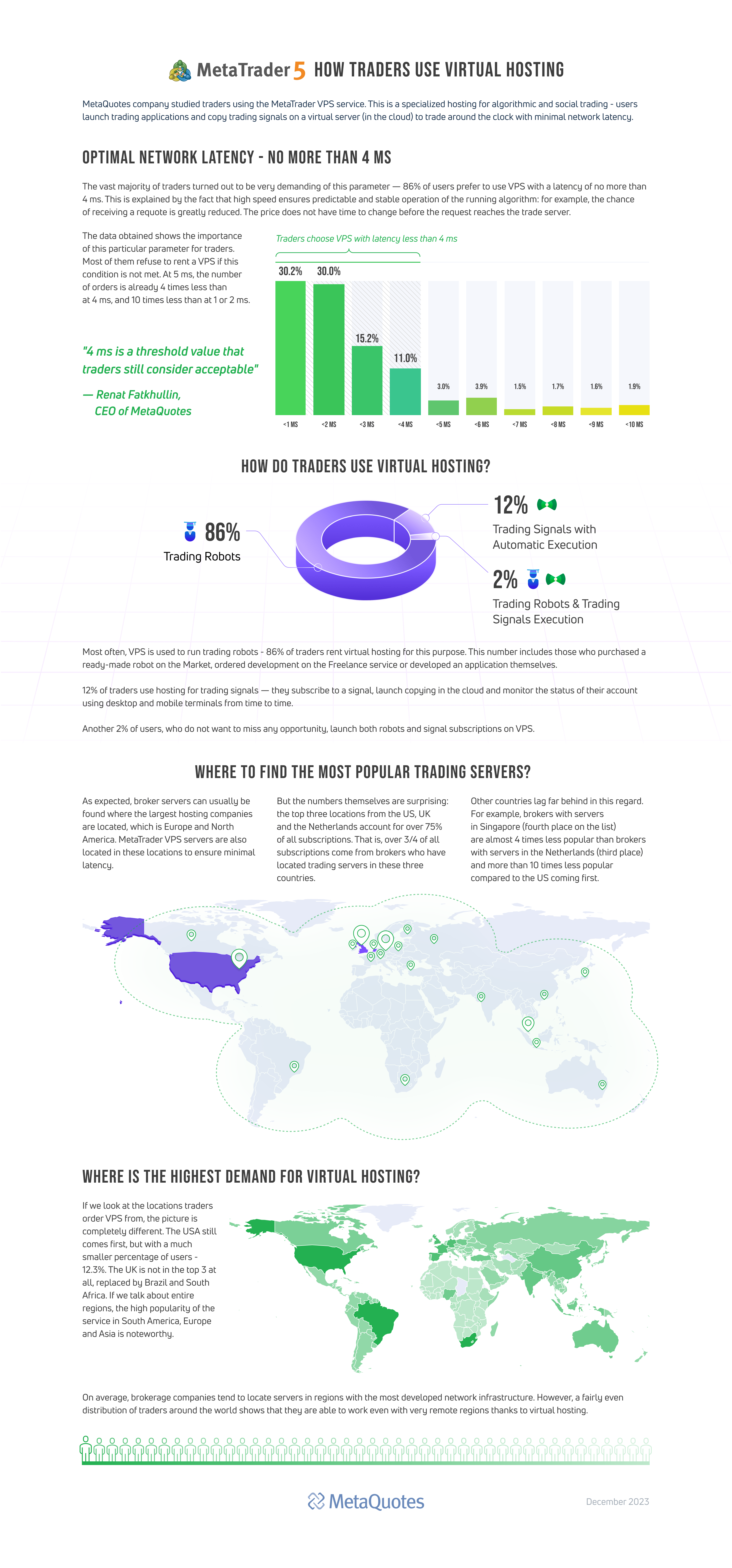 The results have been compiled into infographics to present a comprehensive overview of the user audience