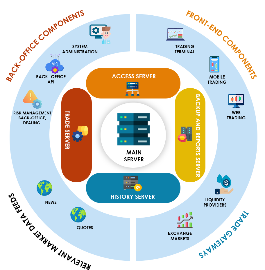 The entire Trade Master 9 structure is arranged to ensure maximum flexibility for your business