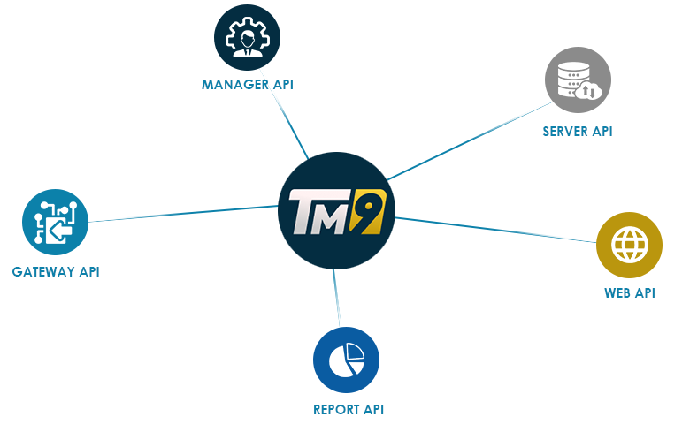 Trade Master 9 API