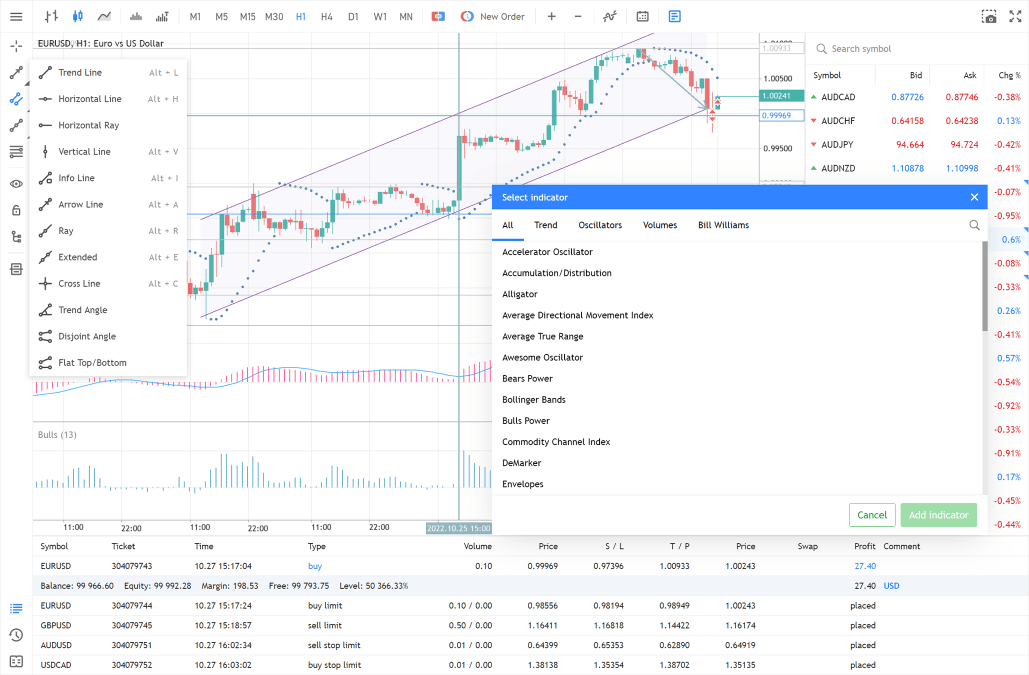 30 indicators and 24 graphical objects for technical analysis