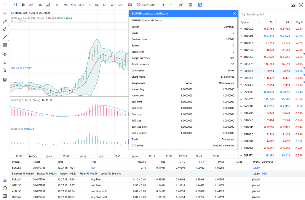 Real-time quotes in Market Watch